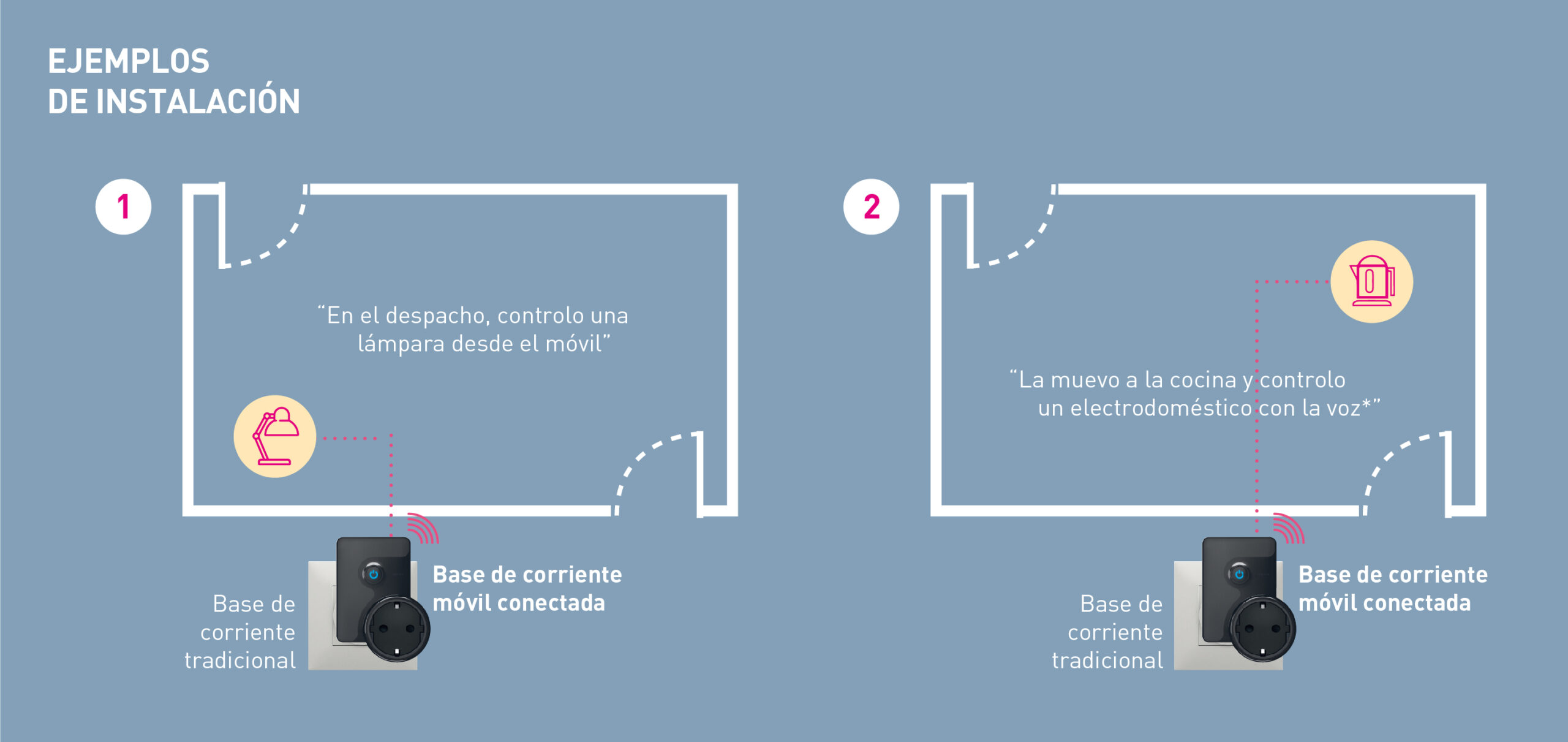 02 Legrand Ejemplos uso Base de corriente movil conectada with Netatmo