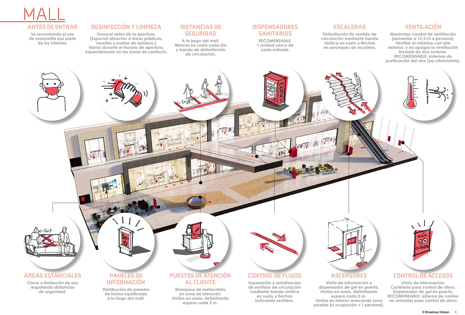 BM Post Covid Handbook 4