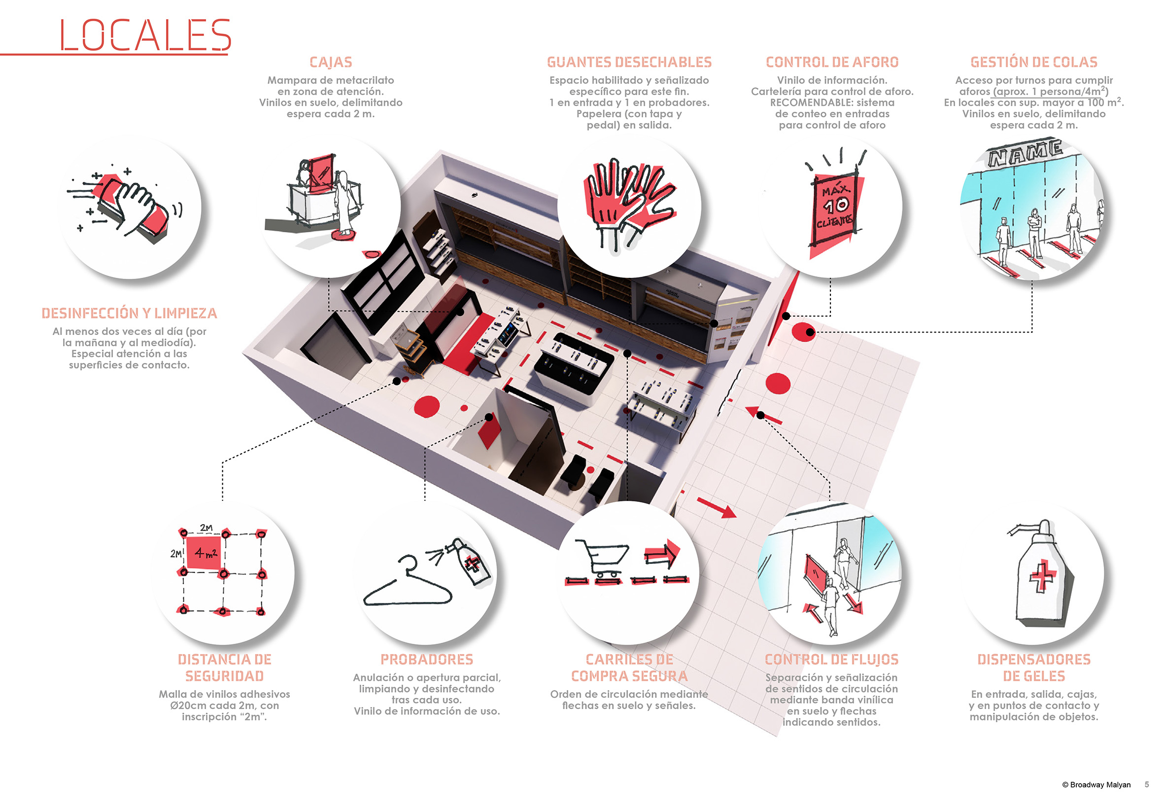 BM Post Covid Handbook 5