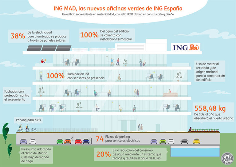 Infografía MAD ING web