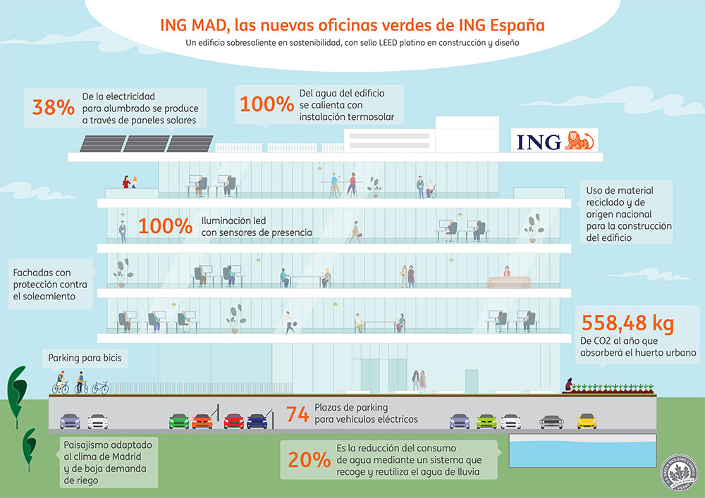 Infografía MAD ING web