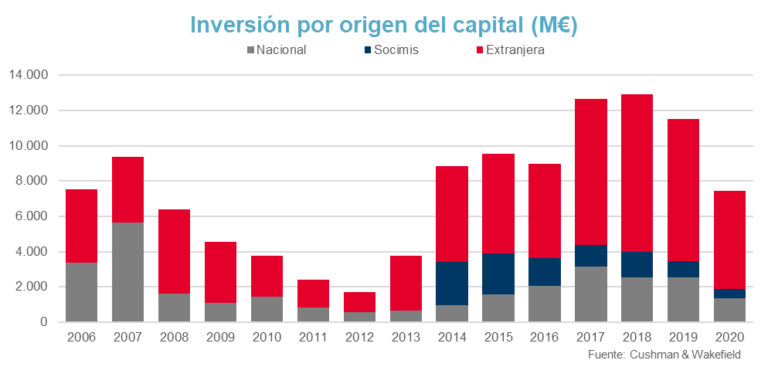 Noticias 27 cushmercado