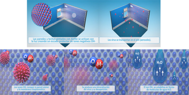 Noticias 21 AIRLITE infografia coronavirus