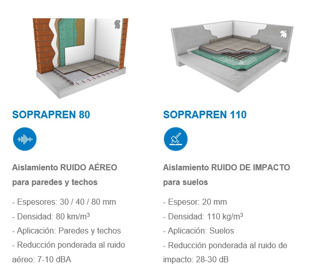 SOPRAPREN, Cuestión de confort 2 3FOTOS