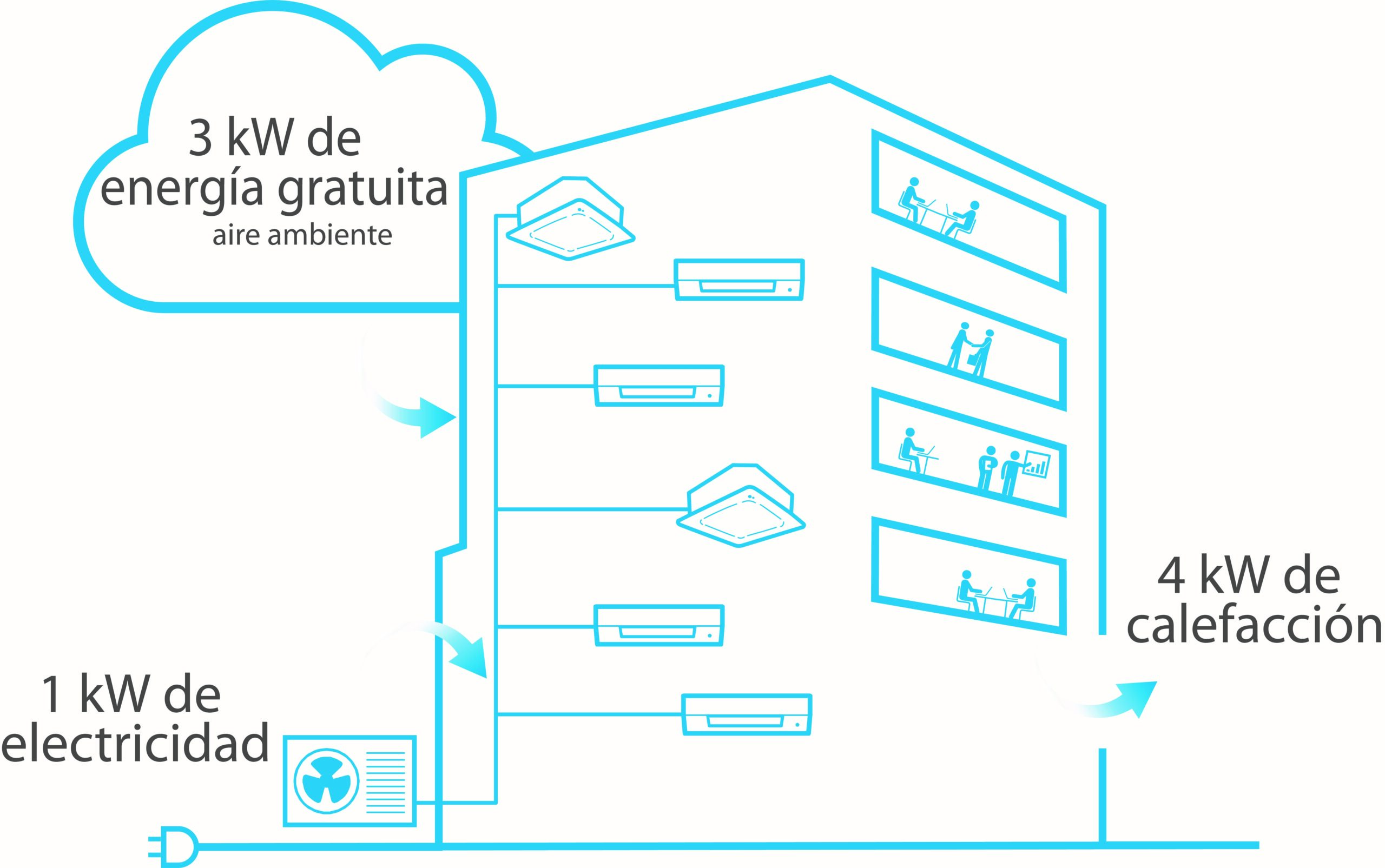 Daikin: Los equipos de aire acondicionado son bombas de calor 1 image1daikin scaled