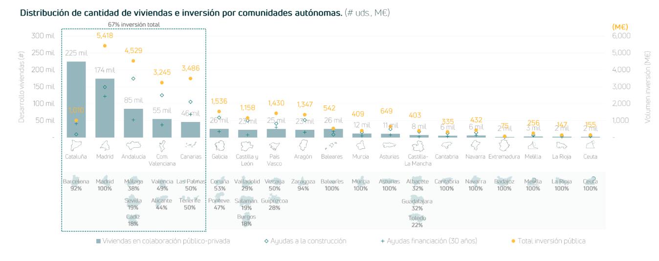 20231017 NdP Culmia Informe de Vivienda Asequible en Espana