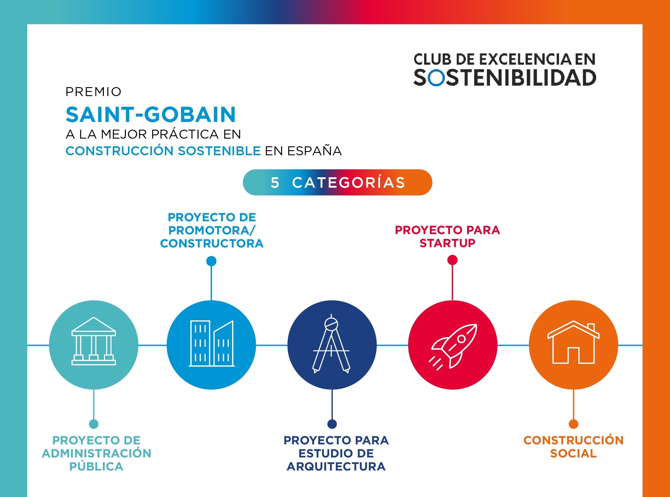 Saint-Gobain amplia el plazo de presentación de candidaturas a los premios a la mejor práctica de construcción sostenible 1 II Premios Sostenibilidad 02