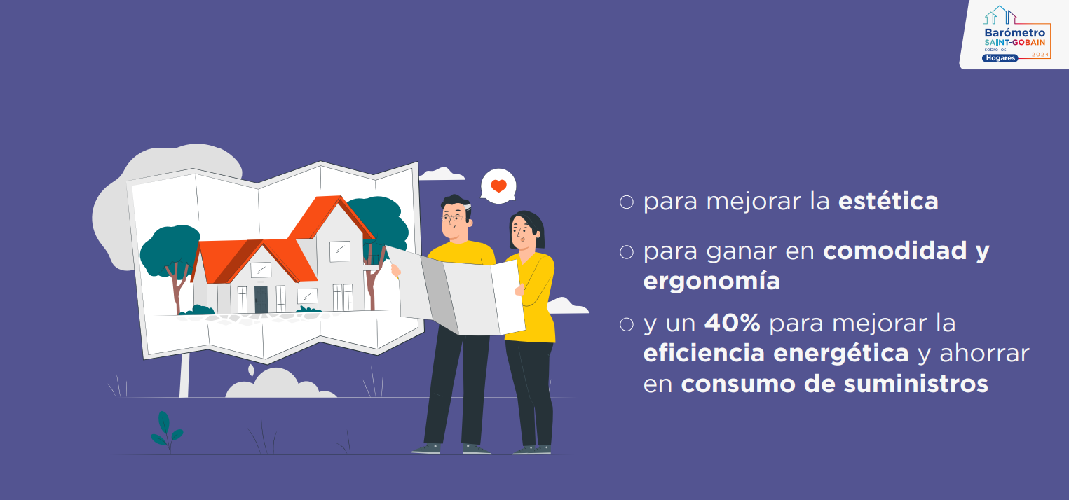 motivaciones para reformar