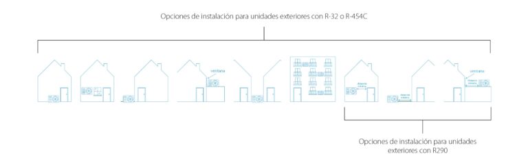 Fig. 4 R290 vs R32 R454C installation possibilities ES